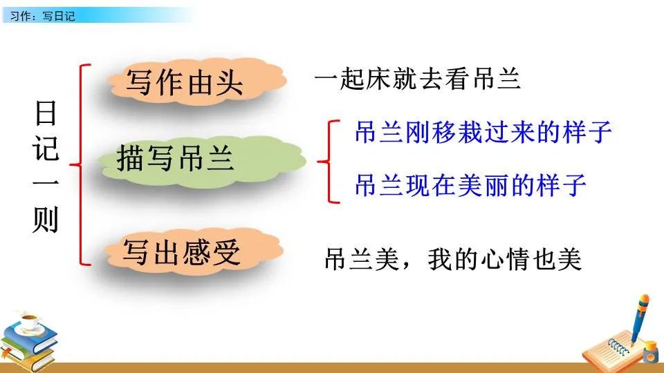 如何为篮球教练提供持续的专业辅导_2